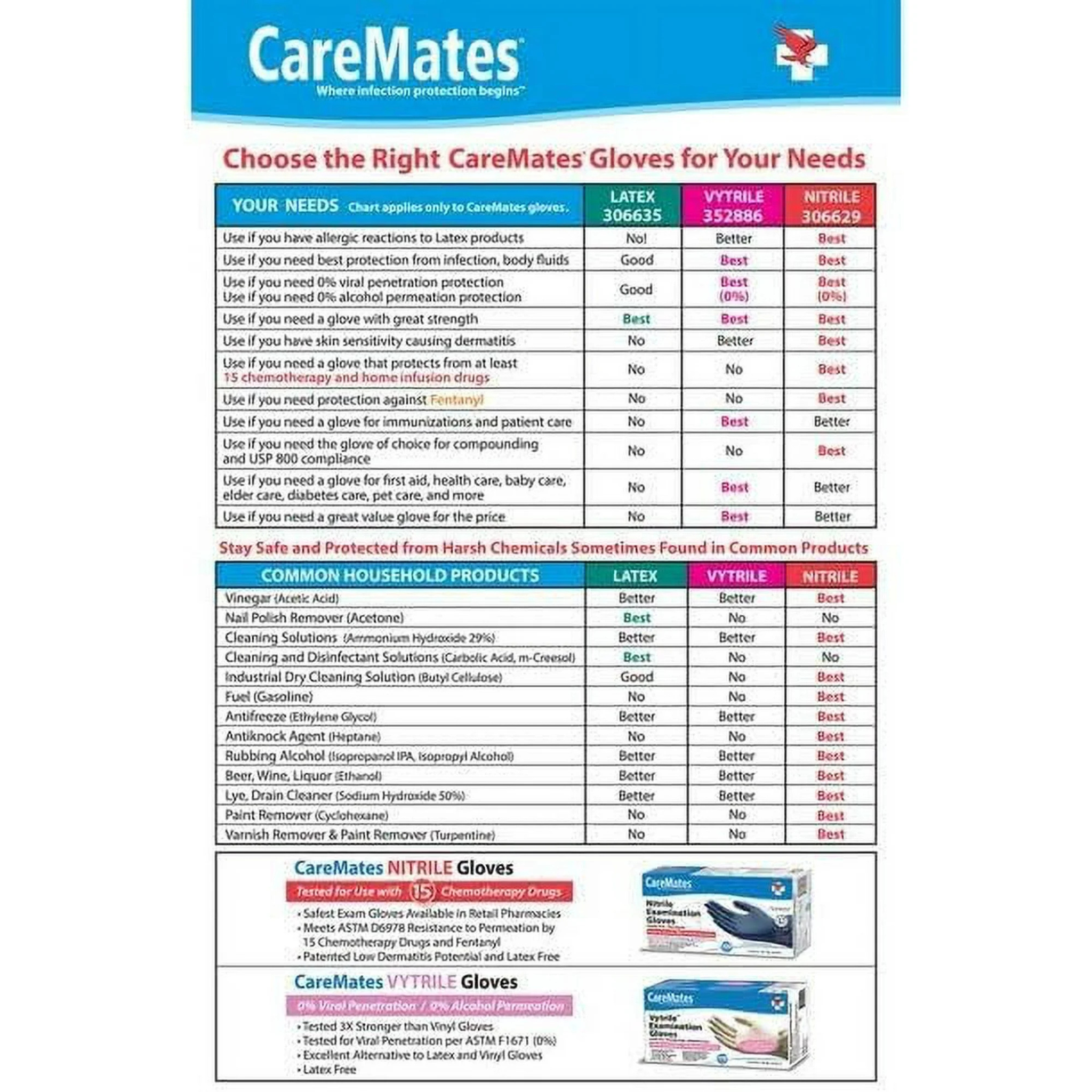 CareMates, Latex-PF Disposable Medical Grade Examination Gloves, Powder-Free for Comfortable Protection, Large, 100 Count