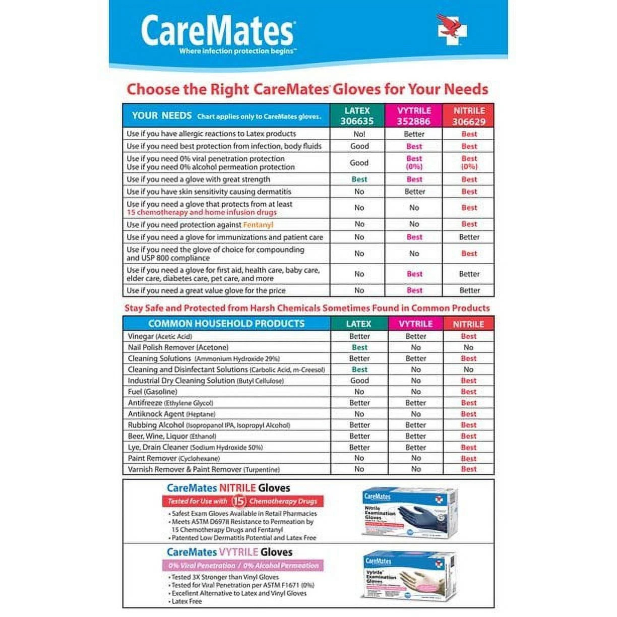 CareMates, Nitrile Disposable Examination Gloves, Powder-Free for Reliable Comfort and Protection, Large, 100 Count